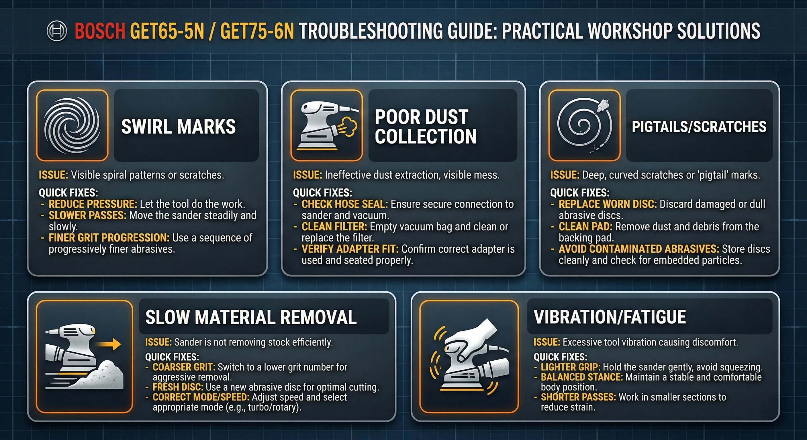 Common sanding issues and fixes for GET65 and GET75 users