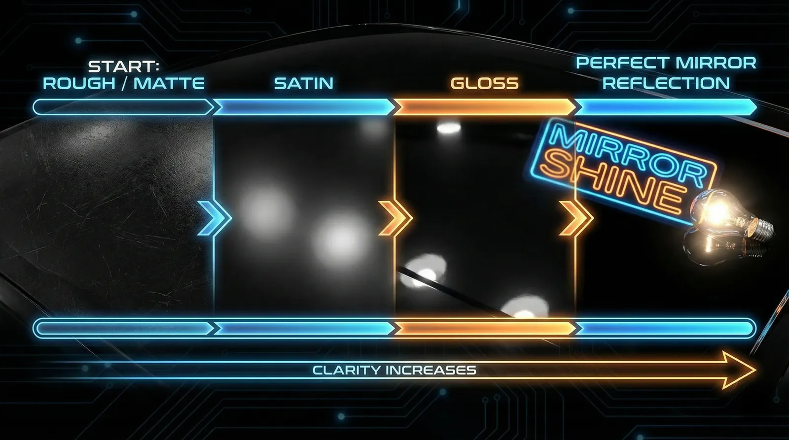 Grit Progression Timeline